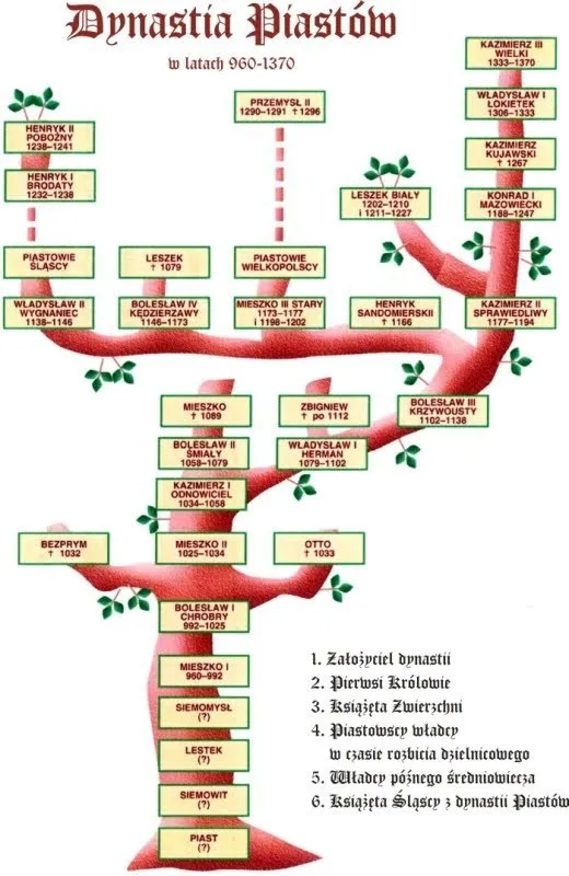 Zdjęcie Drzewo genealogiczne dynastii Piastów od Mieszka I – tajemnice i historia