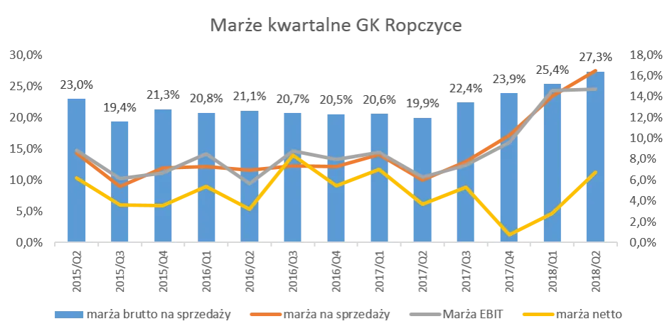 Zdjęcie Czy Zakłady Magnezytowe Ropczyce to pewna inwestycja na GPW?