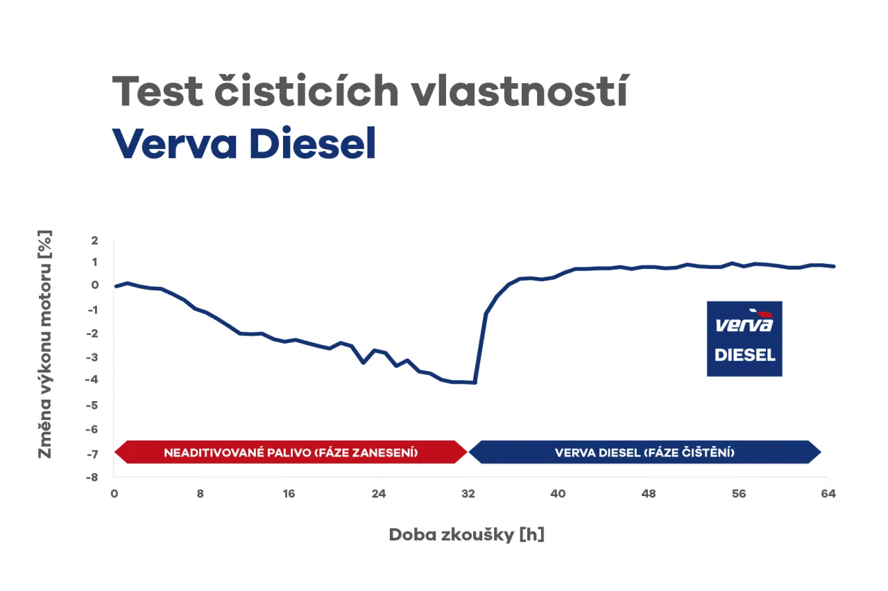 Zdjęcie Diesel Verva czy Effecta - który wybór przyniesie większe oszczędności?