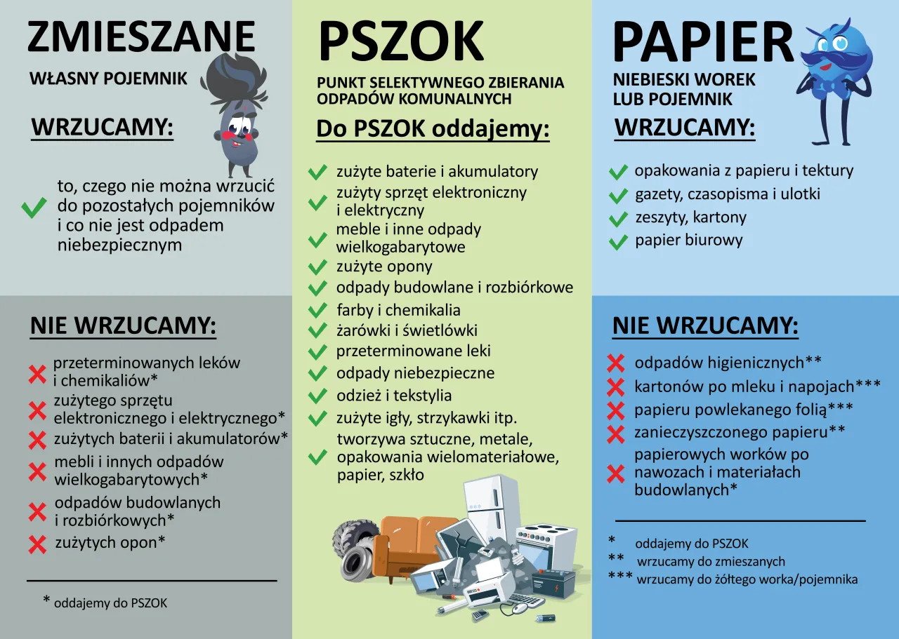 Zdjęcie Gąbka do jakich śmieci? Oto jak uniknąć błędów w segregacji