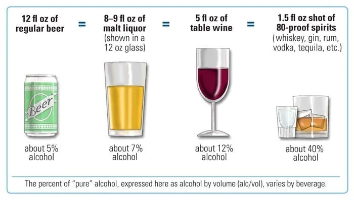 Zdjęcie Jedno piwo ile to wódki? Zaskakujące fakty o alkoholu w napojach