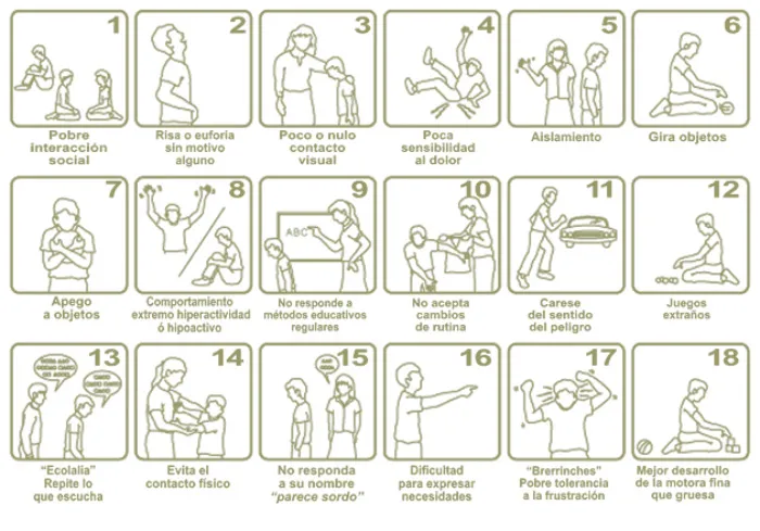 Zdjęcie Síntomas de autismo: cómo identificarlos y ayudar a tu hijo