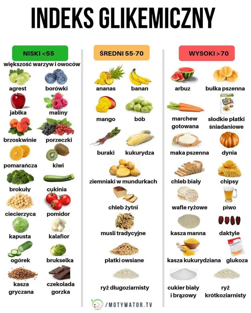 Zdjęcie Czy majonez ma wysoki indeks glikemiczny? Wpływ na cukrzycę i zdrową dietę