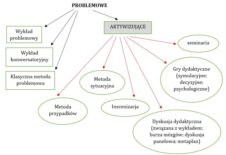 Zdjęcie Co to jest metodyka nauczania? Definicja i znaczenie w edukacji