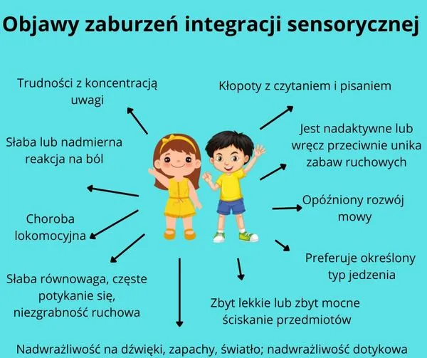 Zdjęcie Nadwrażliwość sensoryczna: objawy, przyczyny i skuteczne terapie