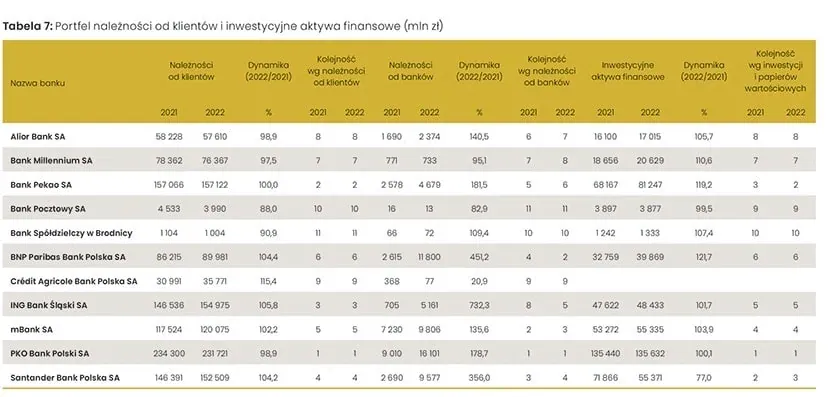 Zdjęcie Duże banki w Polsce: lista 10 największych instytucji finansowych