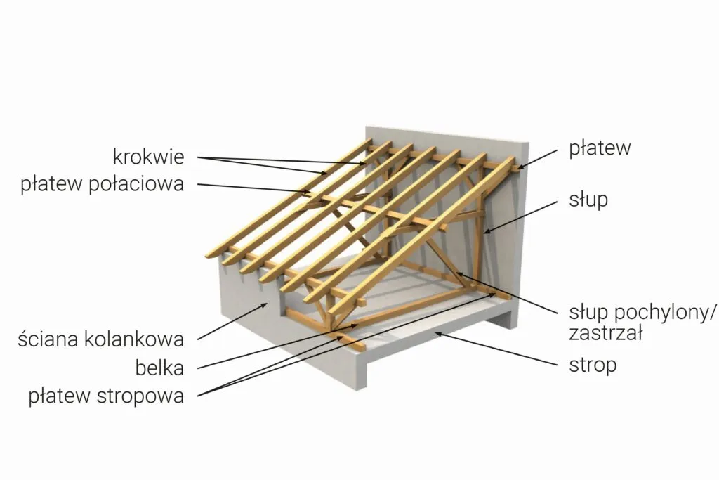 Zdjęcie Co ile krokwie na dachu dwuspadowym? Poznaj kluczowe zasady rozstawu krokwi.