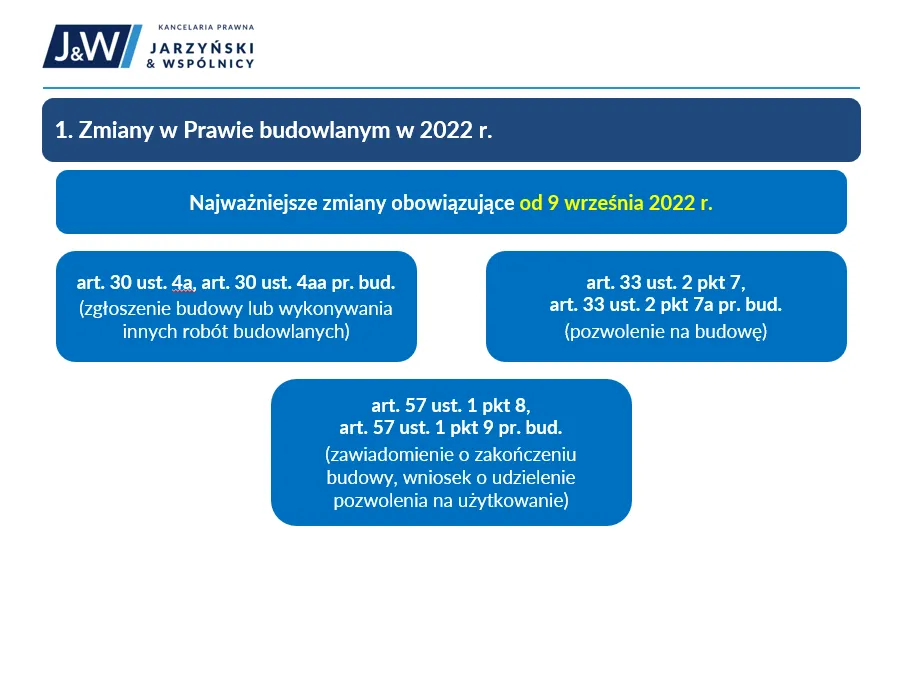 Zdjęcie Przebudowa drogi: zgłoszenie czy pozwolenie na budowę? Sprawdź!