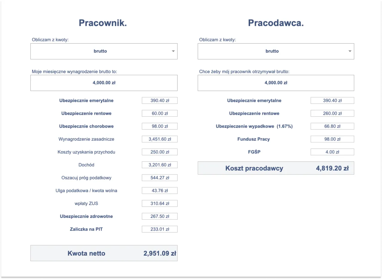 Zdjęcie Ile kosztuje pracownik kalkulator - oblicz całkowite wydatki na zatrudnienie