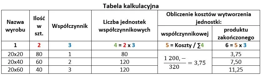 Zdjęcie Koszty instalacji podposadzkowej: Kalkulacja i ceny materiałów