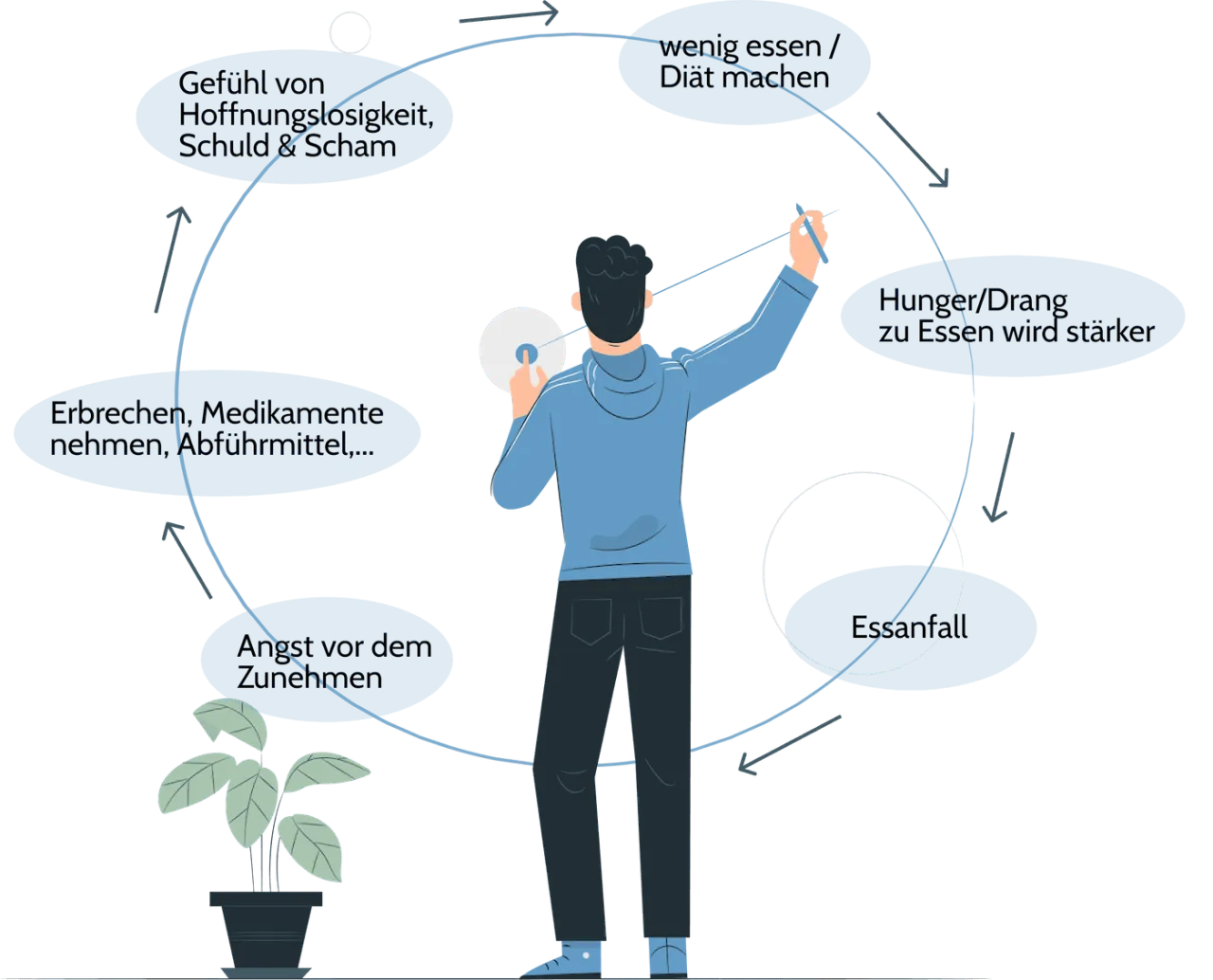 Zdjęcie Bulimie Symptome: Erkennen Sie die versteckten Anzeichen und Folgen