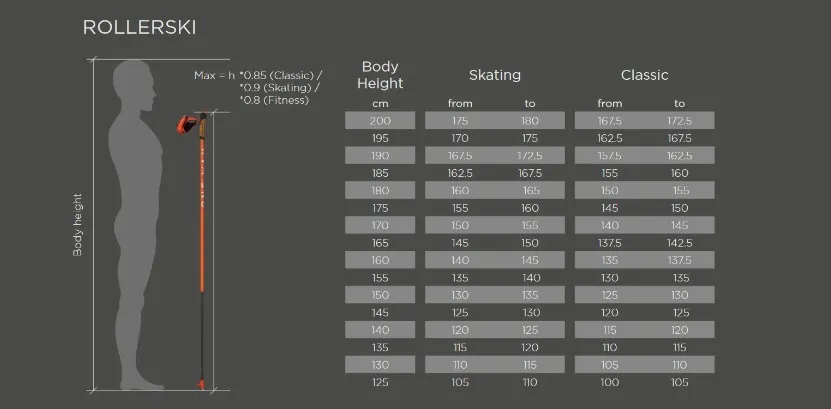 Zdjęcie Jak dobrać kije narciarskie do wzrostu? Sprawdzone metody i tabele