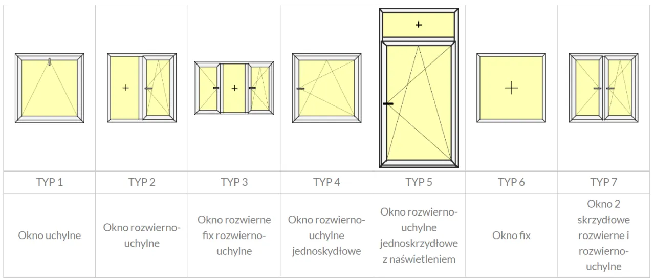 Zdjęcie Jakie okno do pokoju 15m2, aby zapewnić więcej światła i komfortu