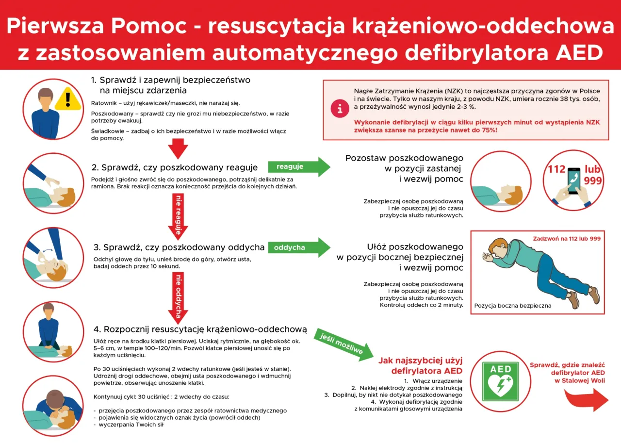 Zdjęcie AED: Jak działa i dlaczego może uratować życie? Przewodnik