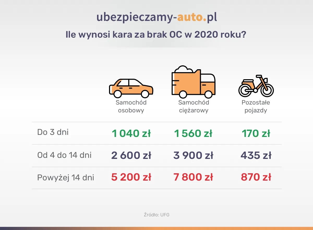 Zdjęcie Jak obliczyć ubezpieczenie samochodu i zaoszczędzić na składkach