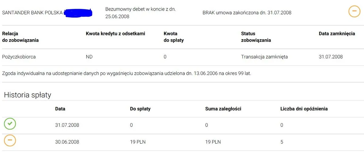 Zdjęcie Kredyt z wpisem do BIK: Jak uzyskać finansowanie mimo problemów