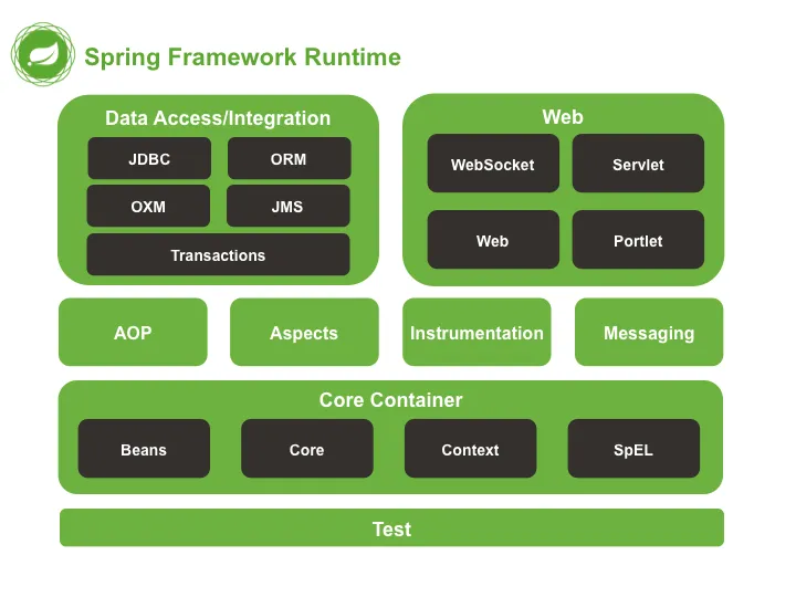 Zdjęcie Spring Framework - nowoczesny rozwój oprogramowania, zoptymalizowany pod kątem CTR i intencji wyszukiwania