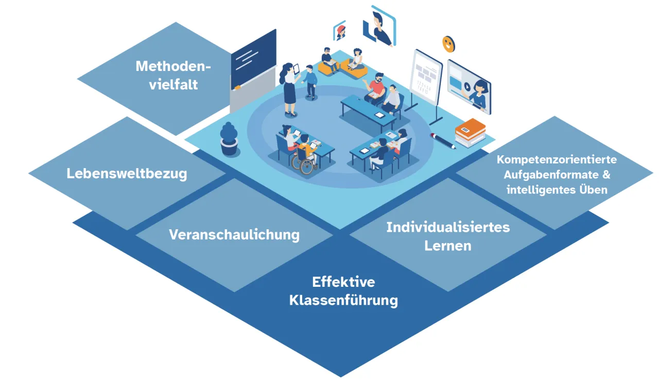 Zdjęcie Wirtschaft und Schule: Effektive Materialien für den Unterricht nutzen
