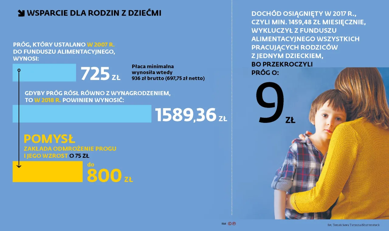 Zdjęcie Fundusz alimentacyjny – co wlicza się do dochodu? Zaskakujące fakty!