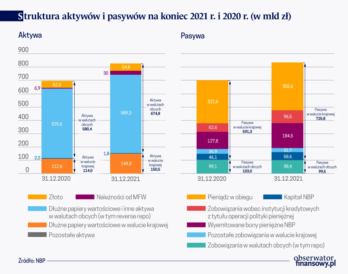 Zdjęcie Kto finansuje NBP? Jakie są źródła finansowania banku centralnego?