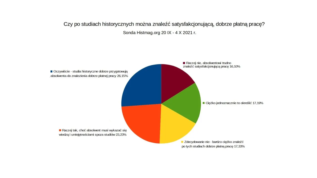 Zdjęcie Praca po studiach historycznych - jak uniknąć trudności na rynku pracy