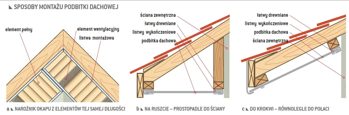Zdjęcie Jak wybrać najlepsze gwoździe do podbitki drewnianej i uniknąć błędów montażowych