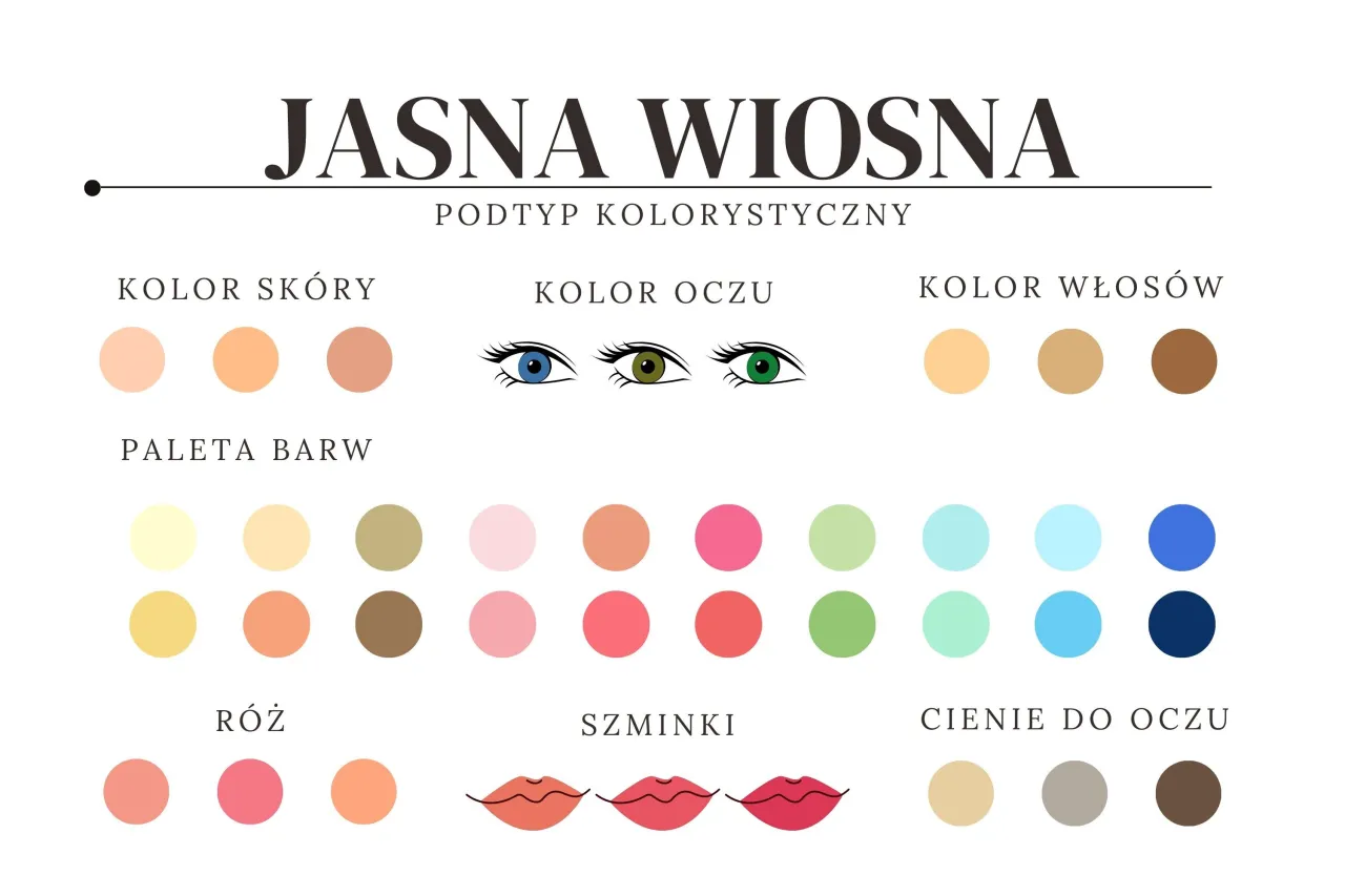 Zdjęcie Typ urody wiosna jaki kolor włosów - idealne odcienie dla Ciebie