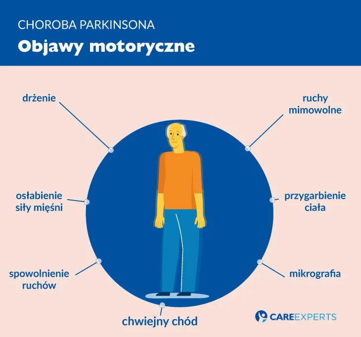 Zdjęcie Choroba Parkinsona: Jak objawy psychiczne wpływają na życie pacjentów