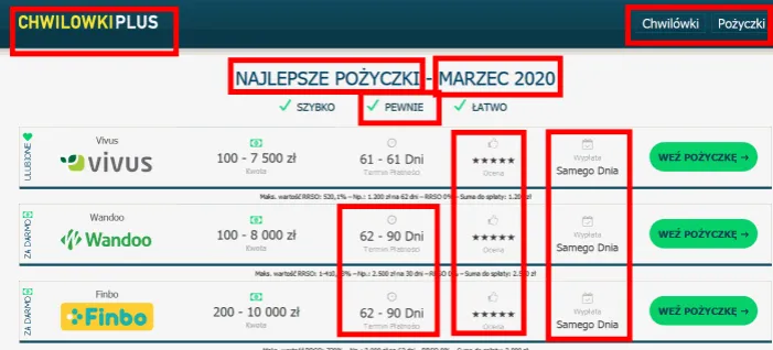 Zdjęcie Czy Plus Bank widzi chwilówki? Sprawdź, co bank wie o Tobie