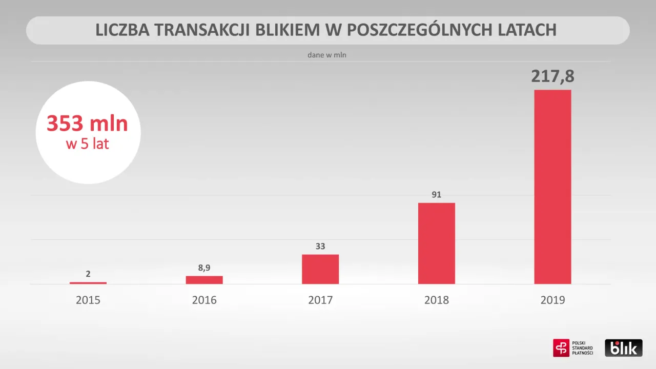 Zdjęcie BLIK w jakich krajach? Zasięg i dostępność płatności za granicą