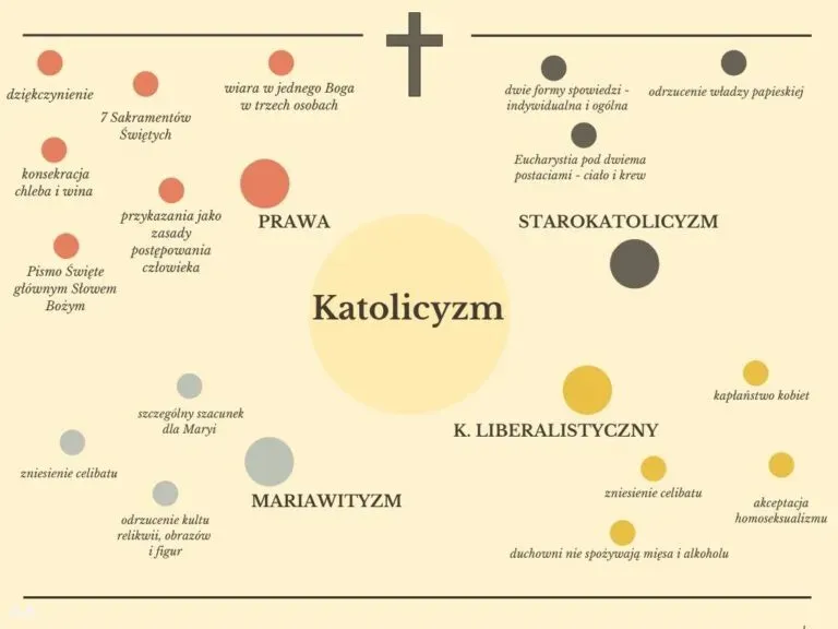 Zdjęcie Co to jest wiara katolicka i dlaczego ma znaczenie dla życia?