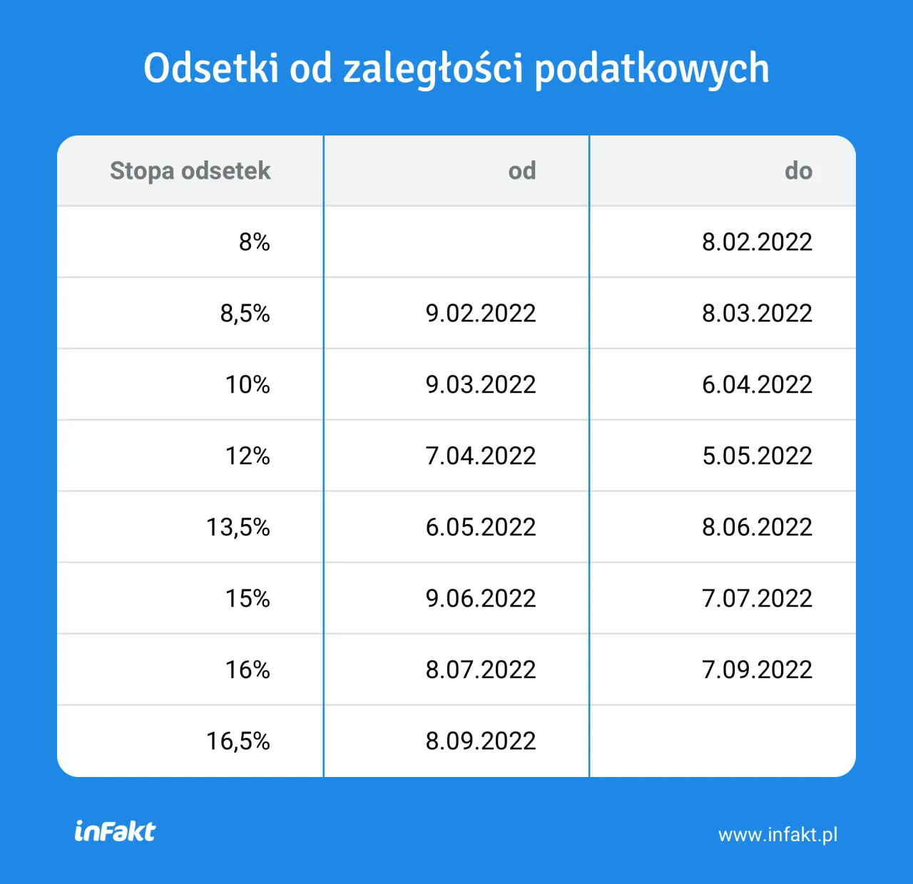 Zdjęcie Jak obliczyć odsetki od obligacji i uniknąć błędów w wyliczeniach dochodu