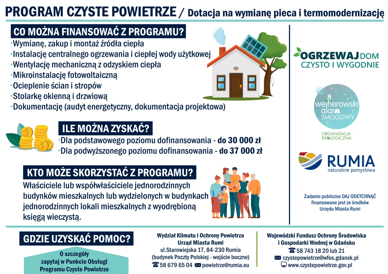 Zdjęcie Lista ZUM Czyste Powietrze - Sprawdź, jakie urządzenia możesz sfinansować