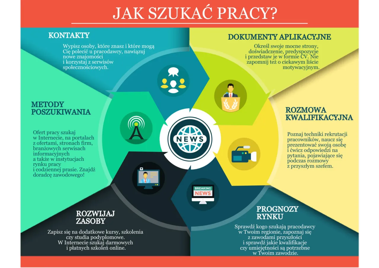 Zdjęcie Skuteczne sposoby na szukanie pracy po studiach bez frustracji