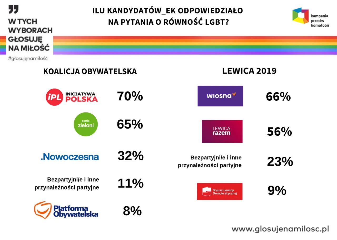 Zdjęcie Jaki numer ma koalicja obywatelska i co to oznacza dla wyborców?