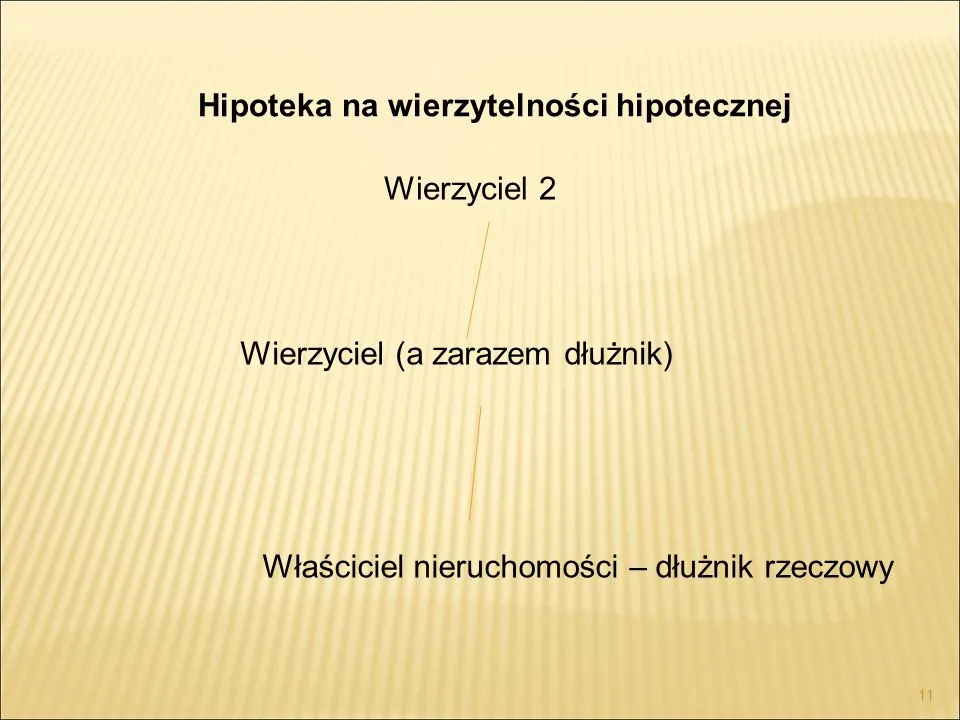 Zdjęcie Wierzytelność zabezpieczona hipoteką – co to znaczy i jakie niesie ryzyko?