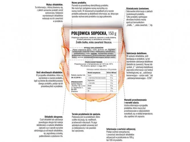 Zdjęcie Etykiety produktowe: Jakie informacje muszą zawierać? Poradnik