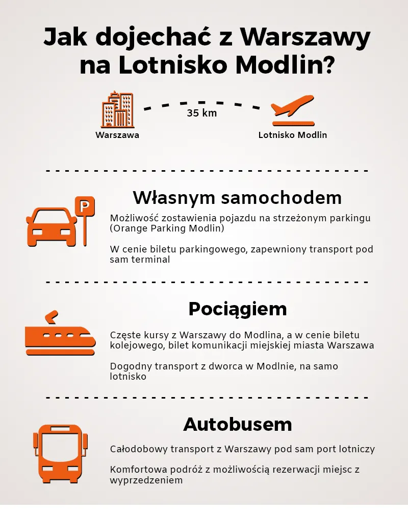 Zdjęcie Jak dojechać na lotnisko Modlin Warszawa - najtańsze i najszybsze opcje