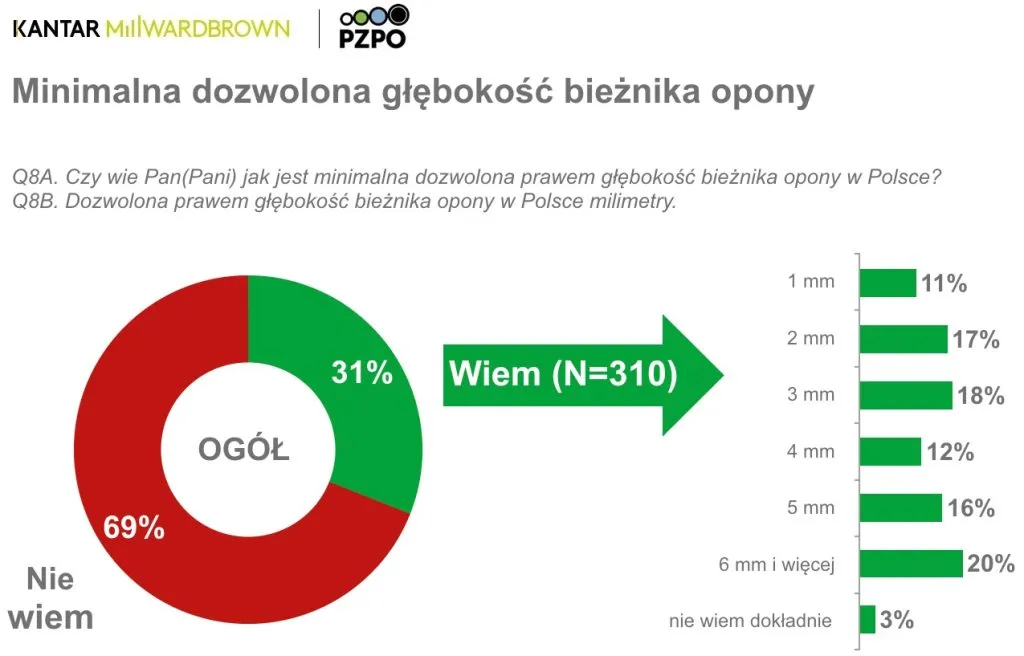 Zdjęcie Opony ile lat? Poznaj prawdę o bezpiecznym użytkowaniu opon