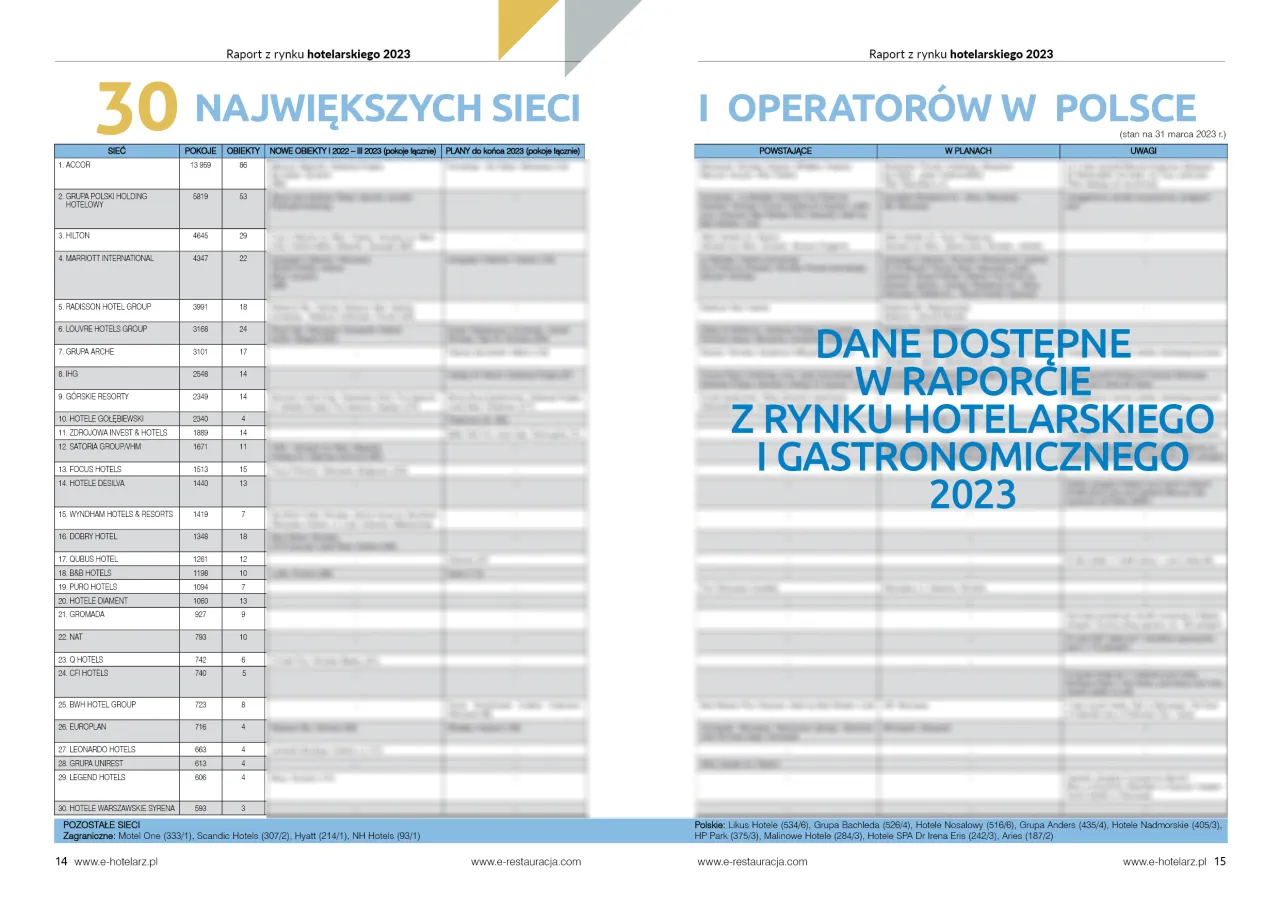 Zdjęcie Znane sieci hoteli w Polsce lista i co warto wiedzieć o nich