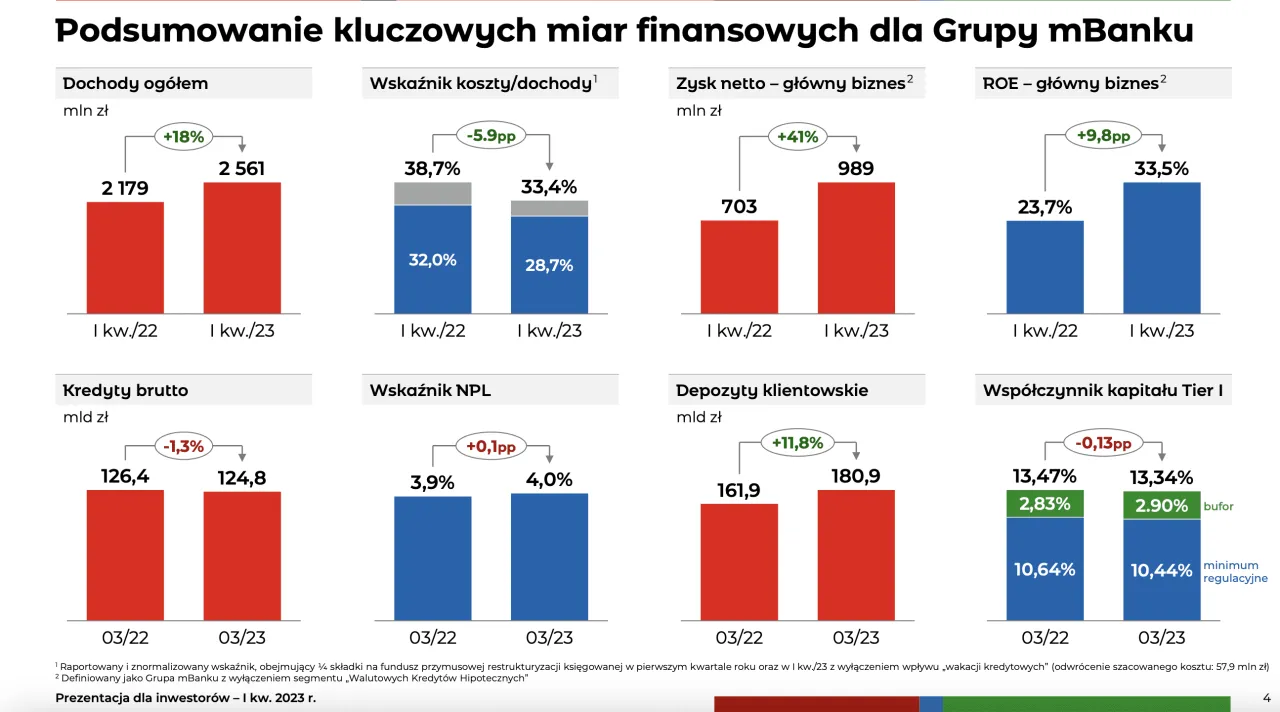 Zdjęcie Kredyty we frankach od kiedy w Polsce? Zaskakująca historia i skutki