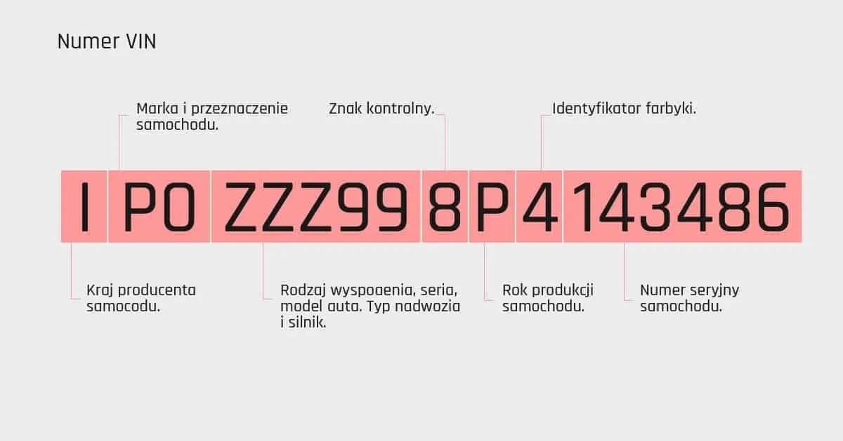 Zdjęcie Gdzie jest numer OEM w samochodzie? Oto miejsca, których nie znasz
