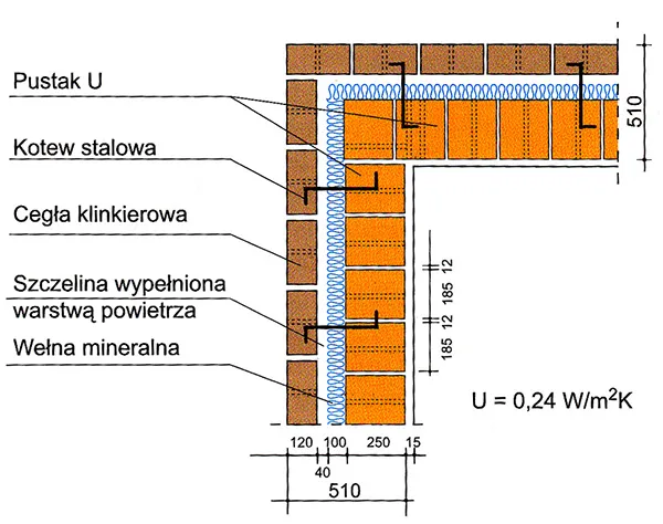 Zdjęcie Warstwy ściany wewnętrznej: struktura, funkcje i znaczenie