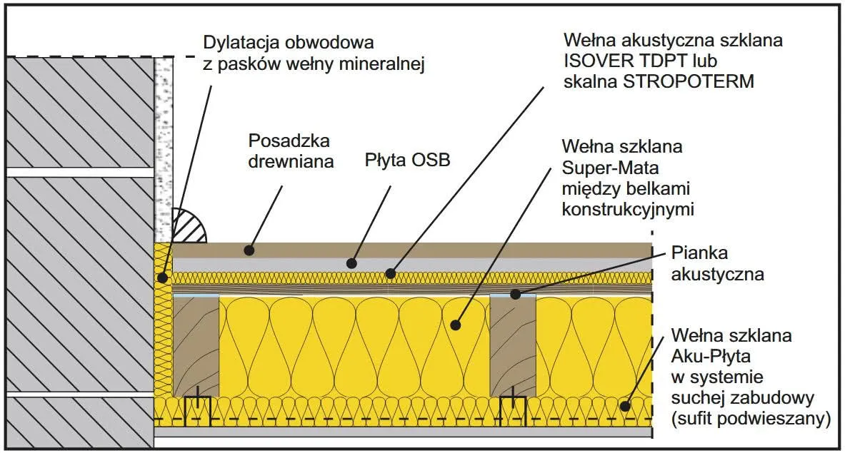 Zdjęcie Jaka wełna na strop? Wybierz najlepszą izolację - porównanie