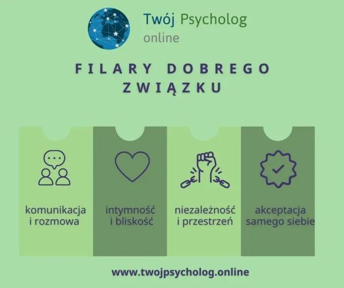 Zdjęcie Jaki powinien być facet w związku: 10 kluczowych cech dobrego partnera