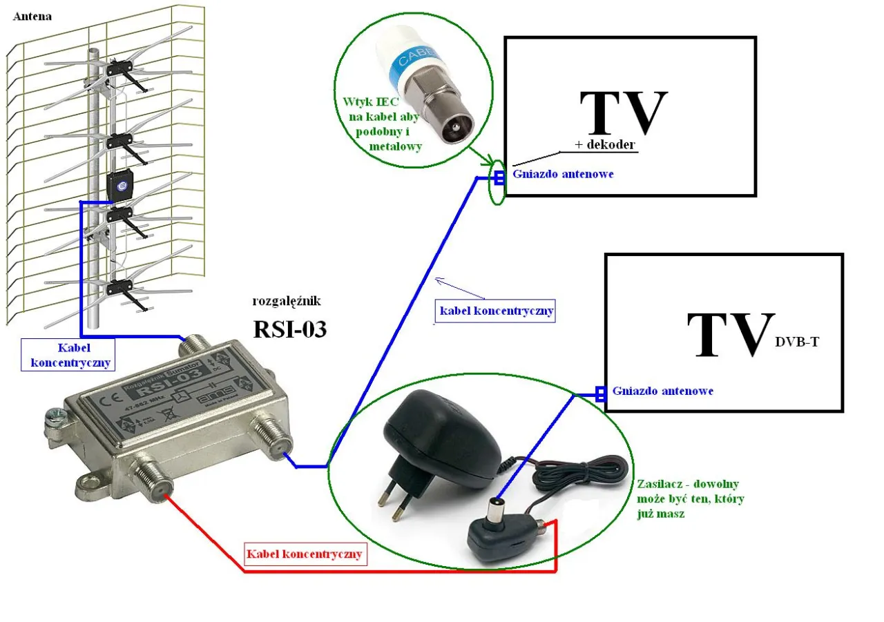 Zdjęcie Jak łatwo podłączyć telewizor Samsung do anteny naziemnej i uniknąć problemów
