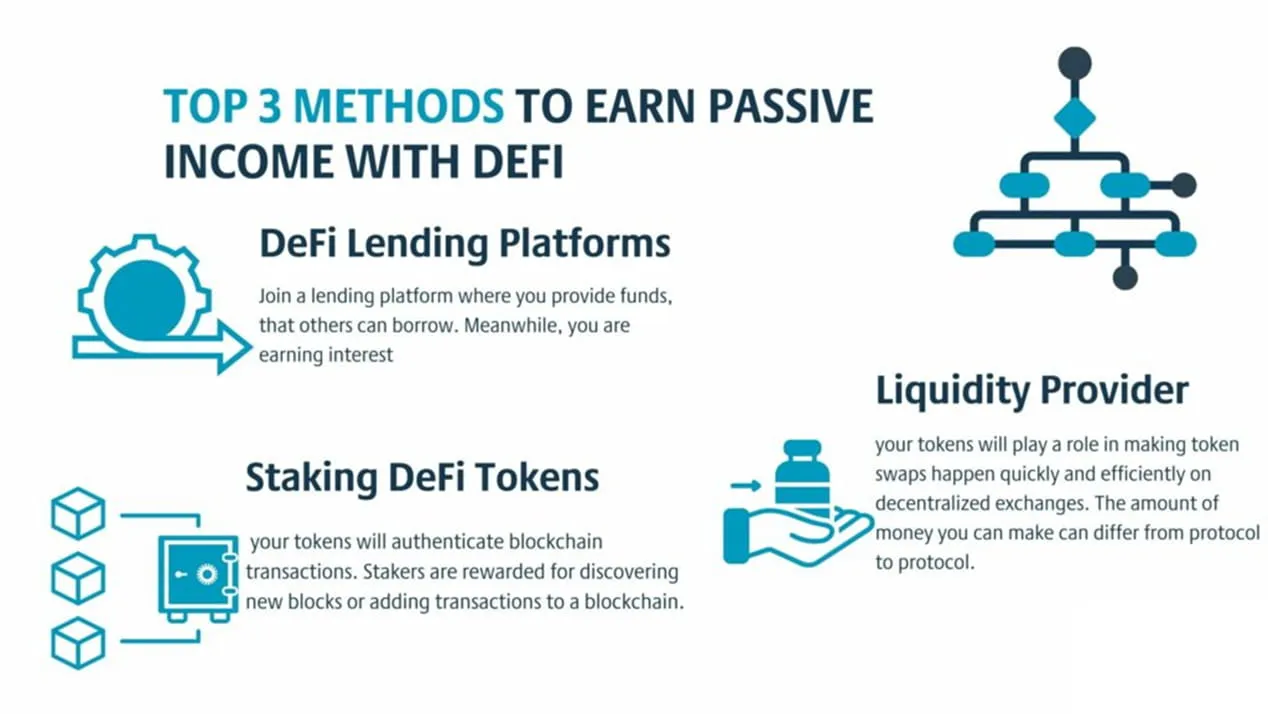 Zdjęcie Liquidity mining: pasywny zarobek w DeFi. Jak zacząć i unikać strat?