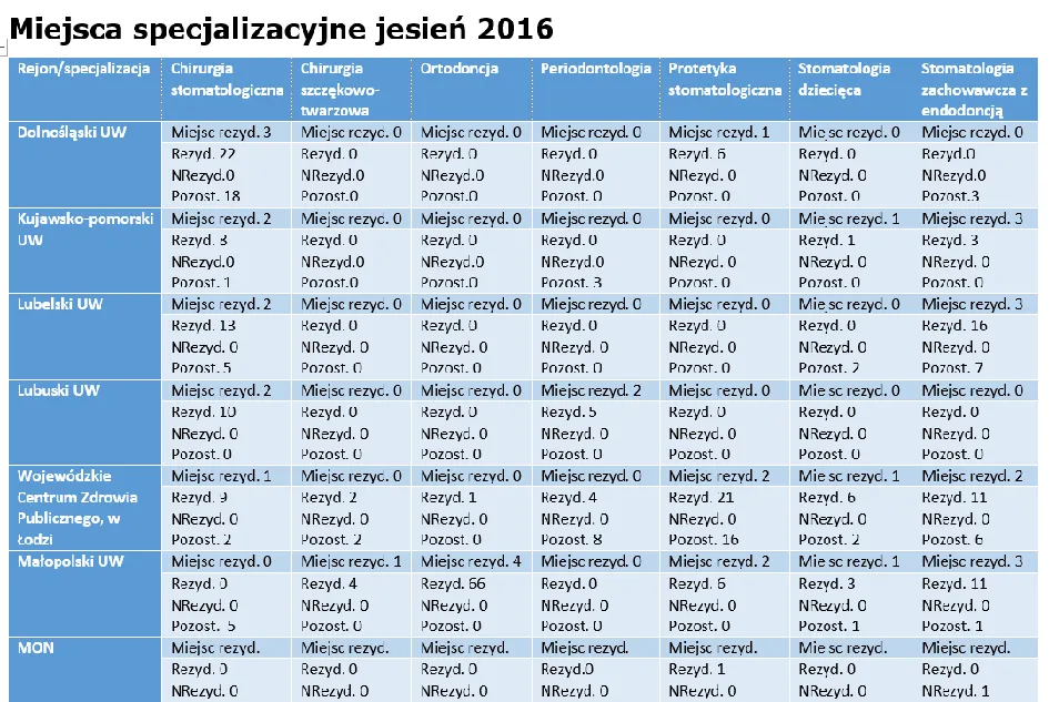 Zdjęcie Ile trwa specjalizacja fizjoterapia? Odkryj szczegóły i wymagania