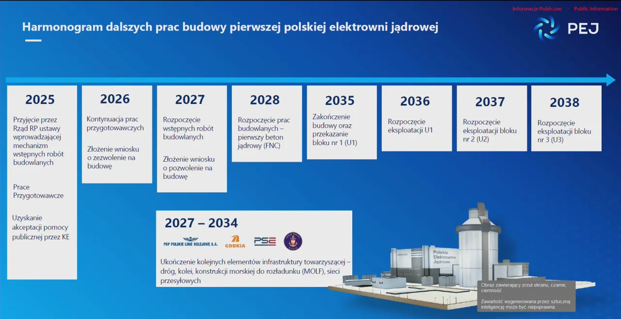 Zdjęcie Gdzie będzie elektrownia atomowa w Polsce? Kluczowe informacje i daty