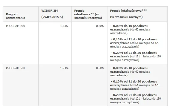 Zdjęcie Lokata PKO BP 10%: do kiedy trwa promocja i czy warto z niej skorzystać?
